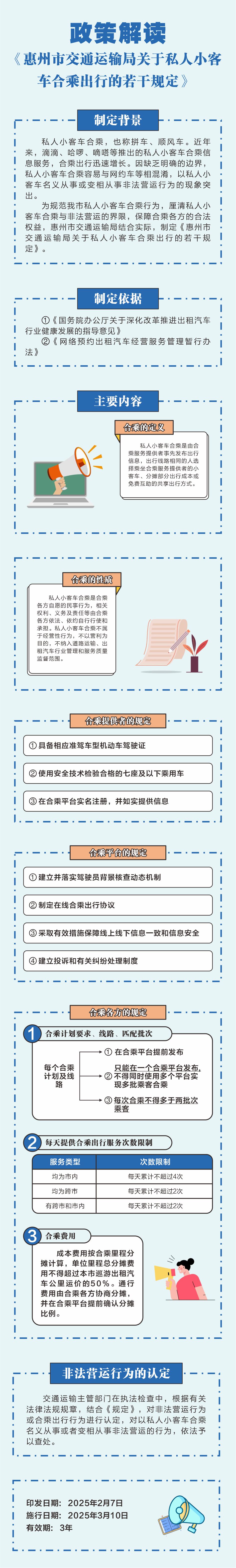 附件2.2：一圖讀懂《惠州市交通運輸局關于私人小客車合乘出行的若干規定》（此份為準）.jpg