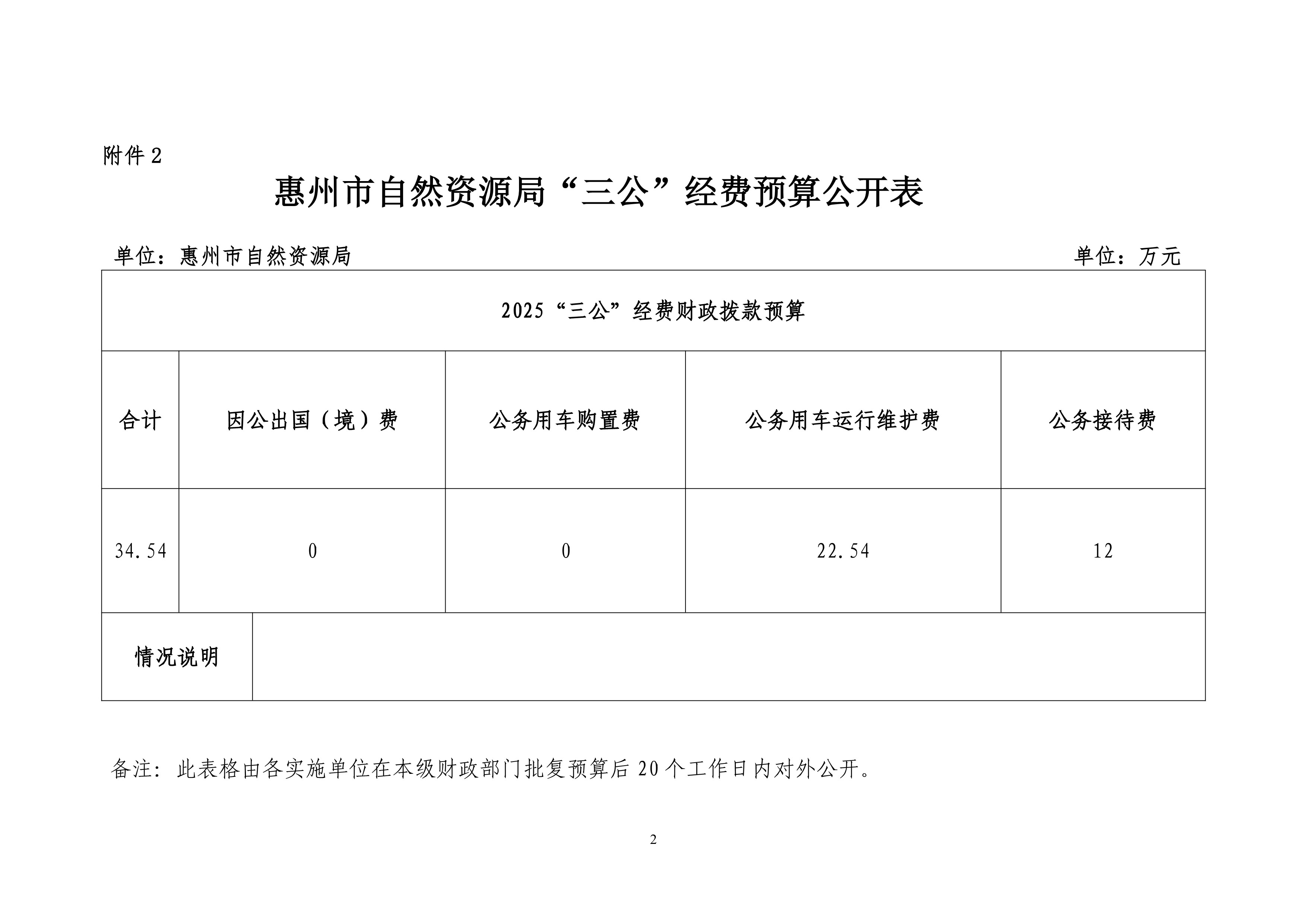惠州市自然資源局2025年第1季度“三公”經(jīng)費支出公開表_2.jpg
