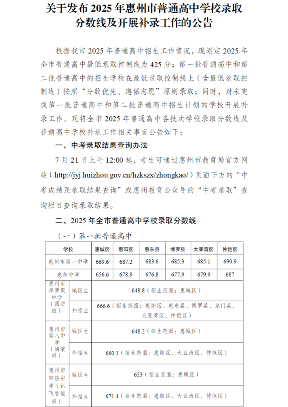 關于發布2025年惠州市普通高中學校錄取分數線及開展補錄工作的公告_掃描版_01.png