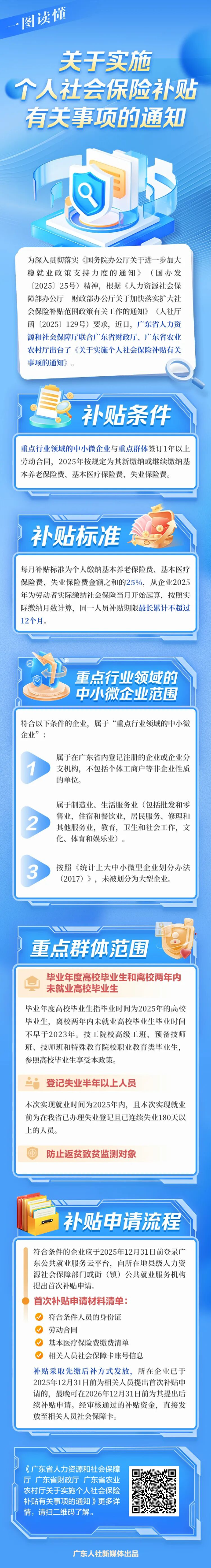 每月補(bǔ)貼25%！廣東個人社保補(bǔ)貼來了！怎么申請？.jpg
